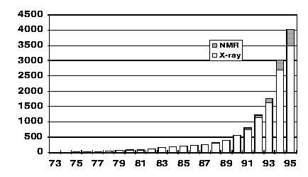 coordinates
